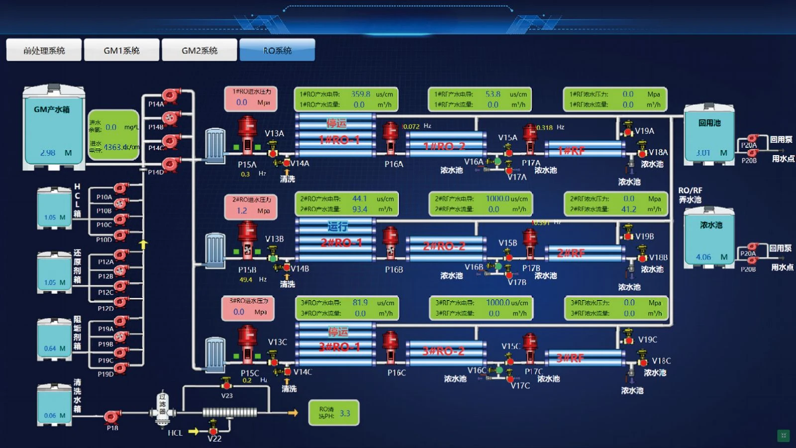 Water treatment remote cloud tech-1 Water treatment remote cloud tech-1